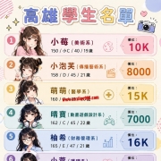 #520限定少女嫩妹 各種類型半價約 妹妹價位現約還可在折扣1-6k